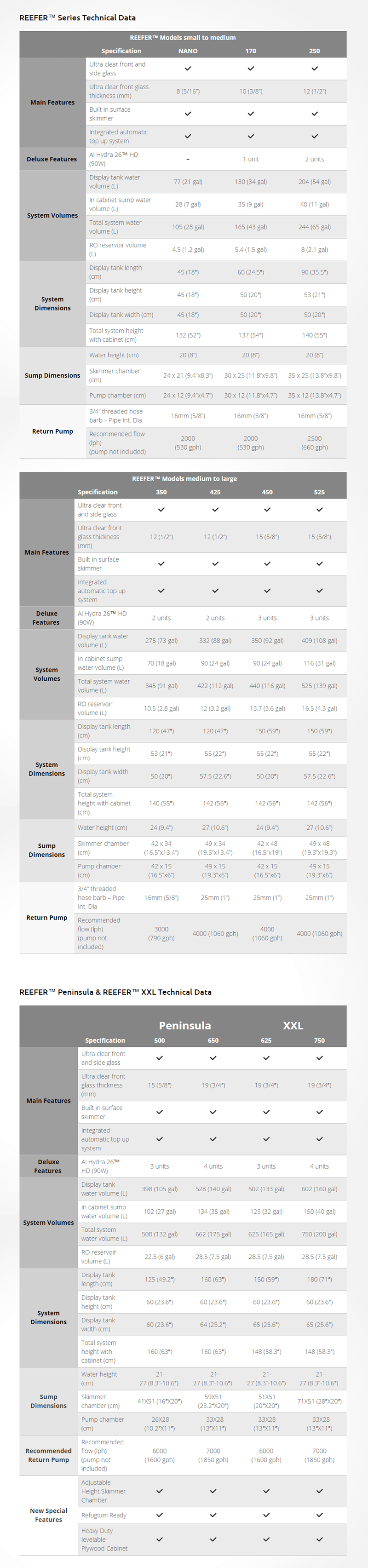 Reefer%20Series%20Specs.png