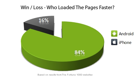 chart_winlossloadtime_v2110316220713.jpg