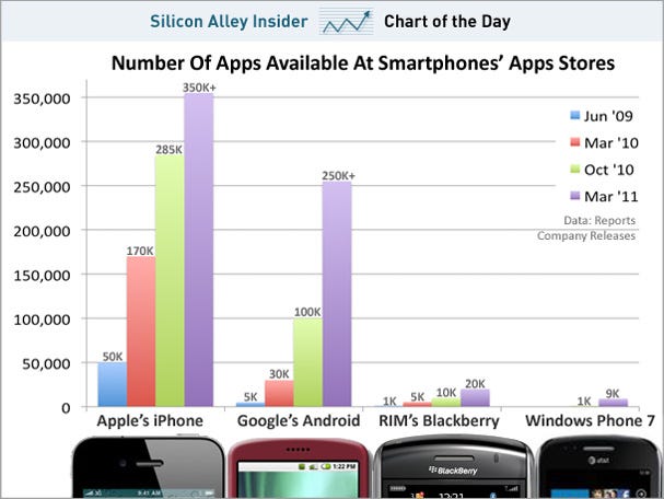 chart-of-the-day-smartphone-apps-march-2011.jpg