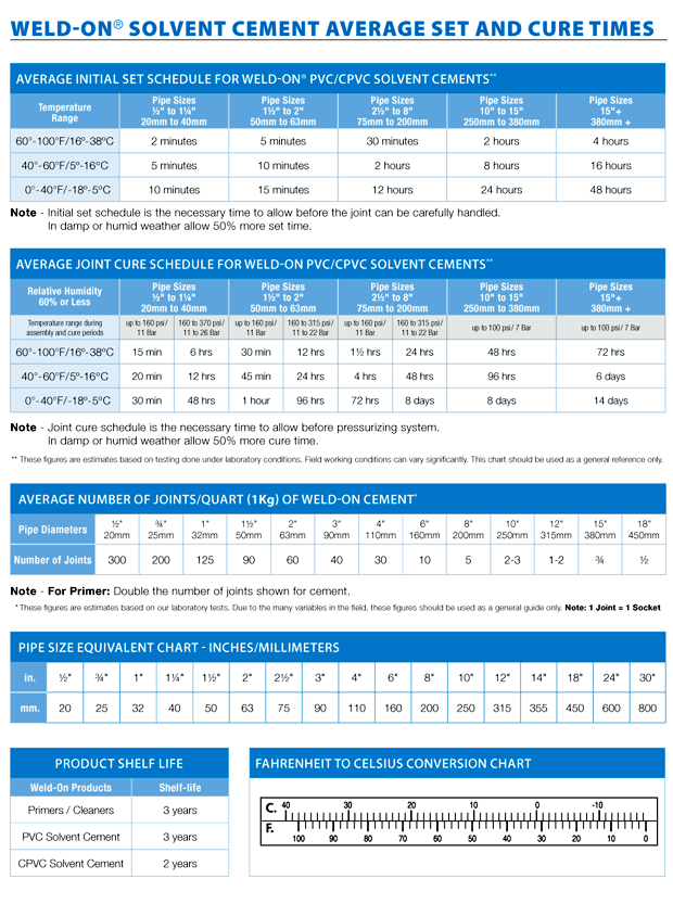 setcure-timetable.gif