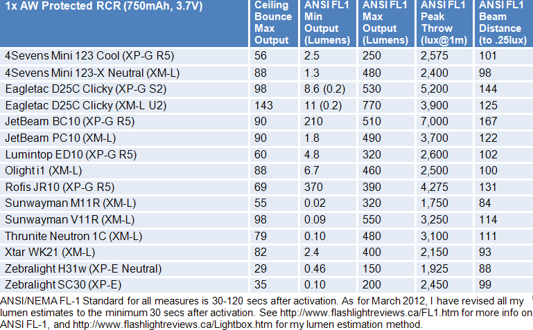 D25C-FL1-Summary2-1.gif