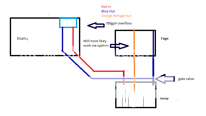 DTDRSump_zpsf7a35116.png